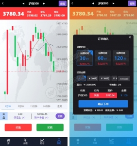 2020全新重构跳动K线微盘系统/UI版微盘/学习盘完整源码-彩金网