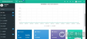 ThinkPHP5多小区物业管理系统源码 支持多小区 全开源功能完善【免费分享】-彩金网
