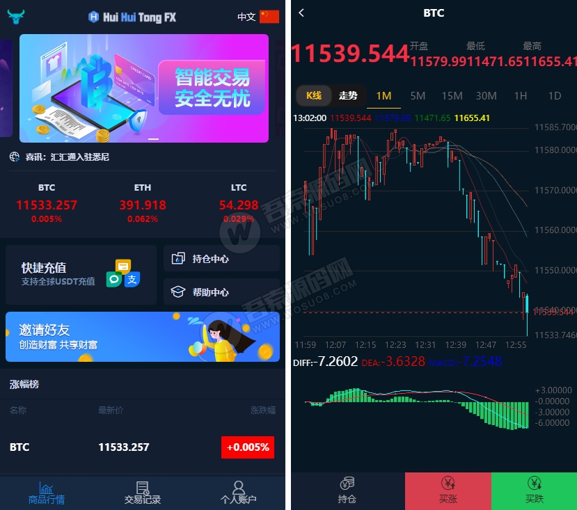 最新汇汇通微盘usdt支付完美运营2次开发版+完整数据+K线正常+3种语言-彩金网