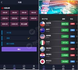 二开版完美运营级微盘交易源码+比特币正常+后台完善-彩金网