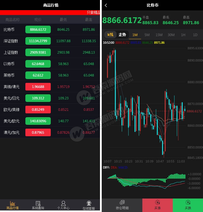 最新更新完美运营微盘微交易完整版源码 免公众号+带单控+已接支付 附视频教程-彩金网