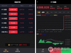 微盘微交易升级版源码，MT4/外汇/贵金属交易网站源码，完美运营+数据采集-彩金网