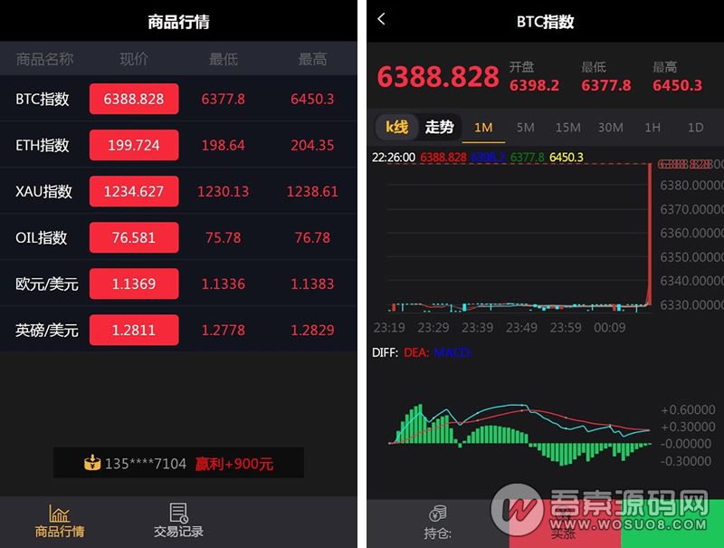 微盘微交易升级版源码,MT4/外汇/贵金属交易网站源码,完美运营+数据采集-彩金网