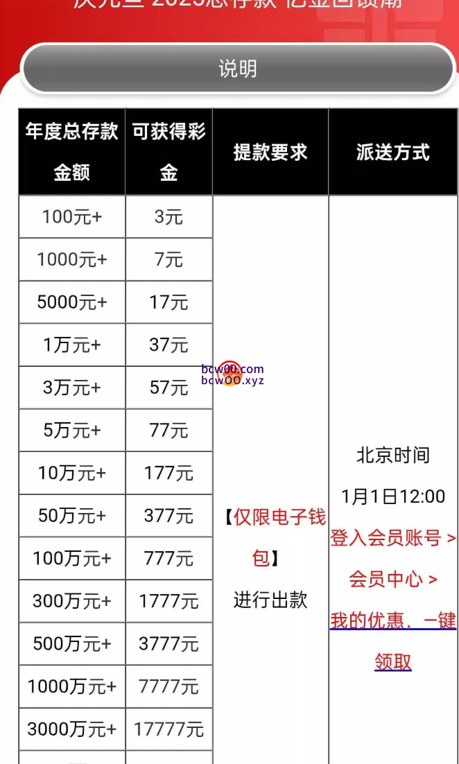 【回馈彩金】澳门金沙集团2017✅【送3-77】-彩金网