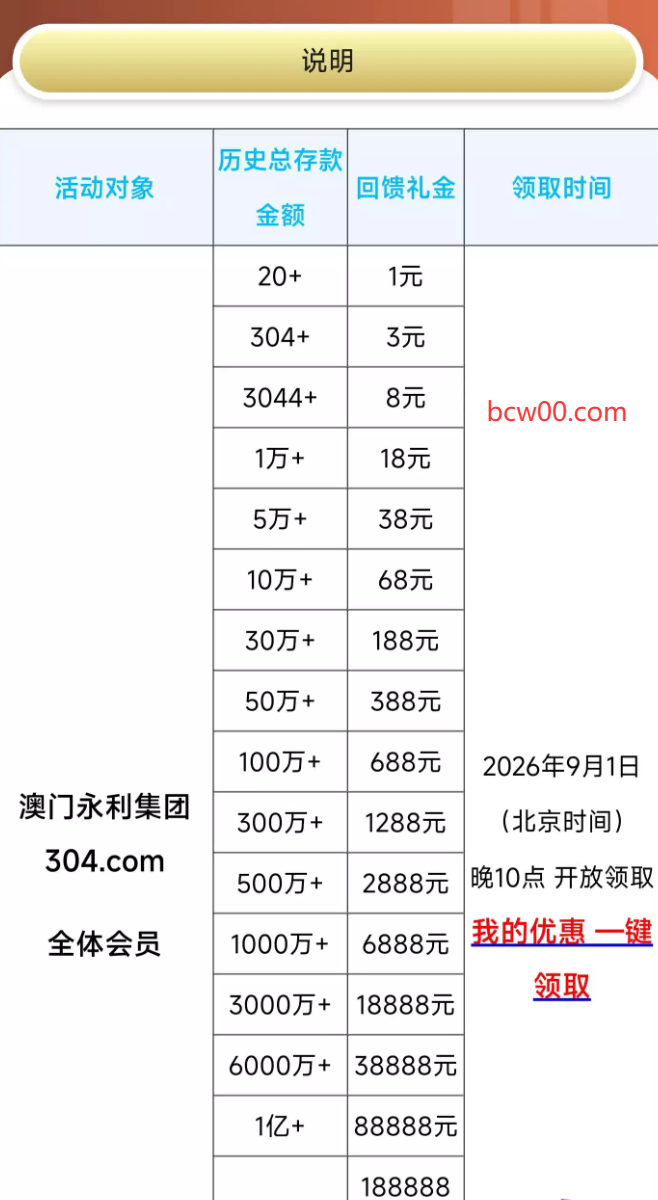 【回馈彩金】永利集团304✅【送1-188】-彩金网