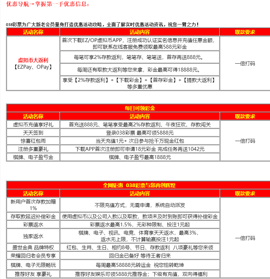 【免费彩金】038彩票❎【链接失效】-彩金网