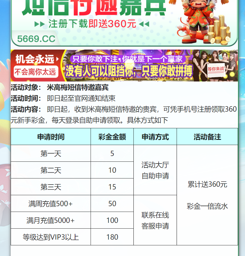 【碰瓷特邀】米高梅赌场5669❎【活动下架】-彩金网