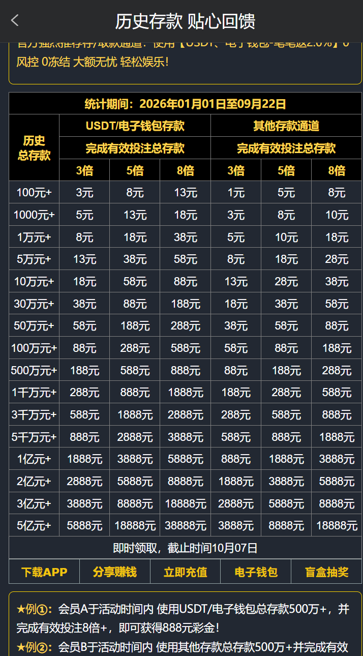 图片[2]彩金网-665689.com-白菜网-白菜社区-中国白菜网-高质量白菜网-白菜策略论坛-白菜论坛-注册送-撸菜之家-白菜网-白嫖彩金-白-mg试玩游戏-注册送88-免费试玩-白菜网送彩金平台-白菜网注册领取体验金大全app-开户送88元体验金网站-白菜社区-pg电子游戏官网官方网站-pg电子试玩入口【碰瓷特邀】新葡京集团4188✅【送18-88】彩金网-665689.com-白菜网-白菜社区-中国白菜网-高质量白菜网-白菜策略论坛-白菜论坛-注册送-撸菜之家-白菜网-白嫖彩金-白-mg试玩游戏-注册送88-免费试玩-白菜网送彩金平台-白菜网注册领取体验金大全app-开户送88元体验金网站-白菜社区-pg电子游戏官网官方网站-pg电子试玩入口彩金网665689.com-白菜论坛-白菜社区-免费彩金-白嫖网-高质量白菜网-收录全网白菜项目-彩金网社区