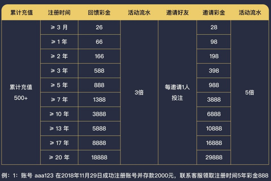 【回馈彩金】0622威尼斯人❎【链接失效】-彩金网