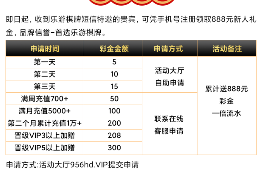 【碰瓷特邀】乐游棋牌956❎【链接失效】-彩金网