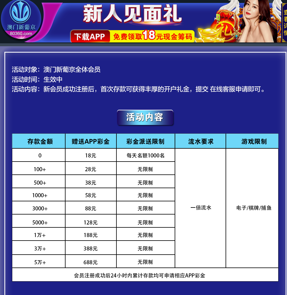 【免费彩金】澳门新葡京80360❎【活动下架】-彩金网