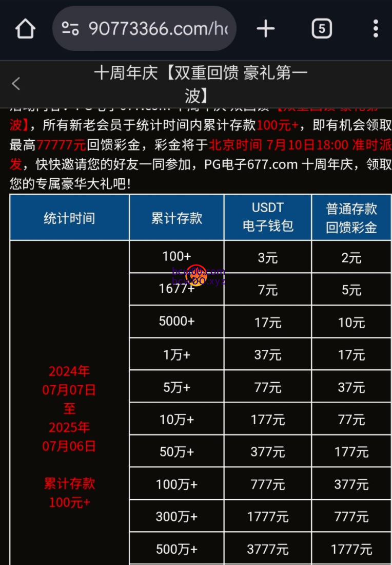 【回馈彩金】PG677✅【送3-888】-彩金网