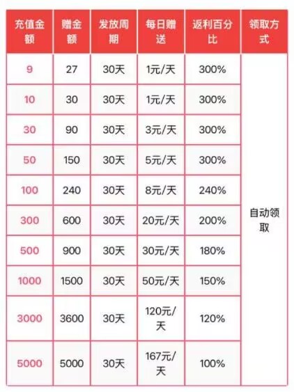 【首存推荐】红果视频✅【送300%】-彩金网