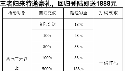 【回馈彩金】鼎博娱乐城❎【链接失效】-彩金网