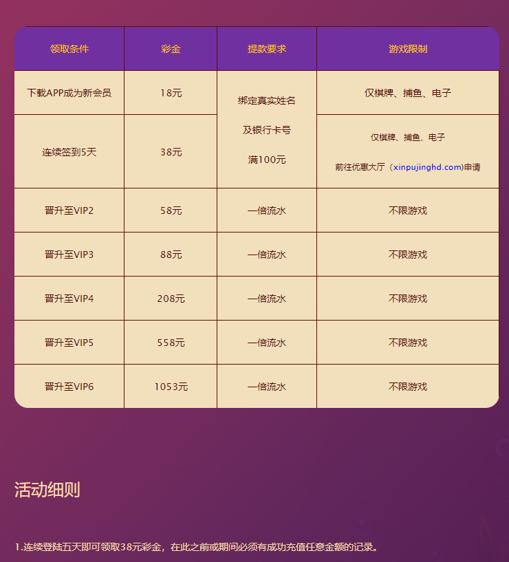 【免费彩金】澳门新葡京1122❎【链接失效】-彩金网